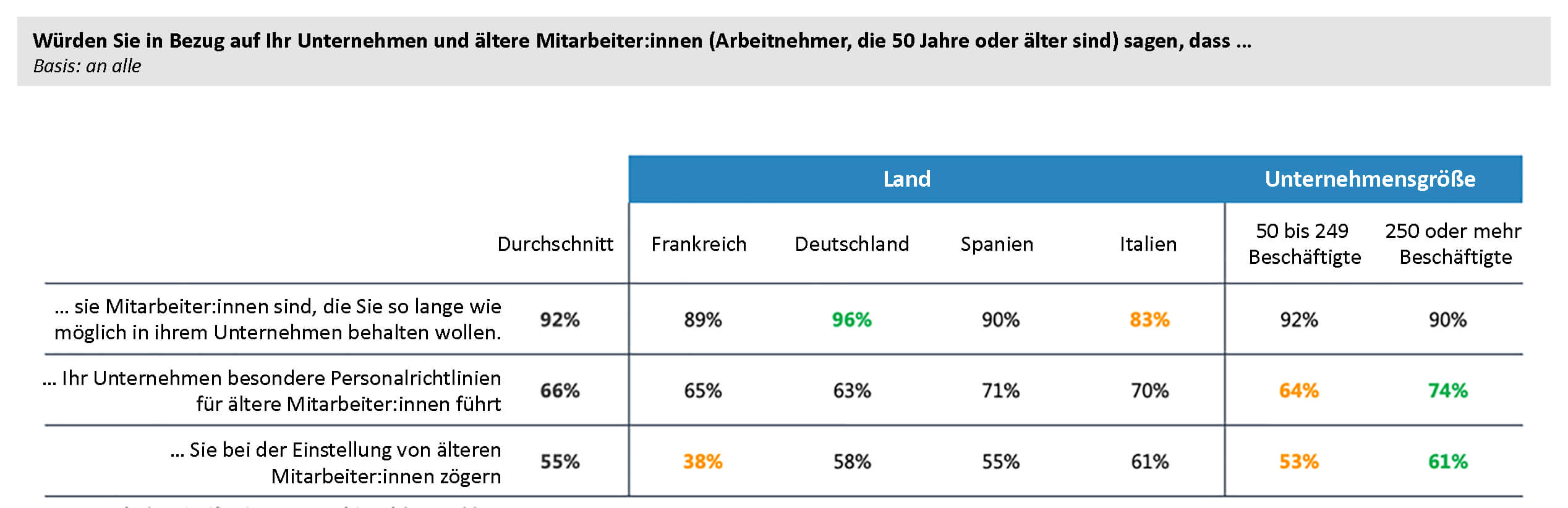 Ältere Beschäftigte im Unternehmen