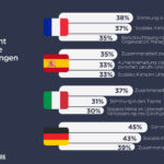 Vorrangige Erwartungen der Mitarbeitenden, nach Ländern aufgeschlüsselt